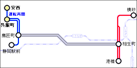 eXg